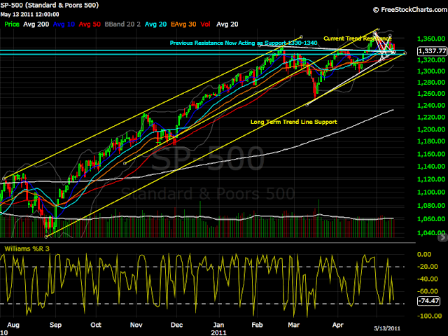 S&P+Daily.png