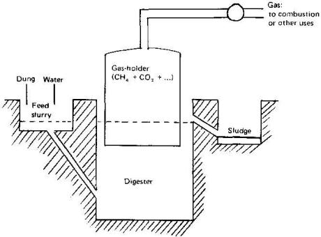 Schite diverse pentru instalatii de biogaz. BIOGAS+DIGESTER+PHOTO+%252812%2529