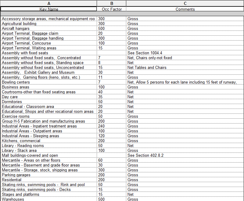 Ideate Solutions Reexamining Revit Based Plumbing Fixture
