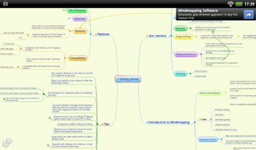 Android Mind Mapping