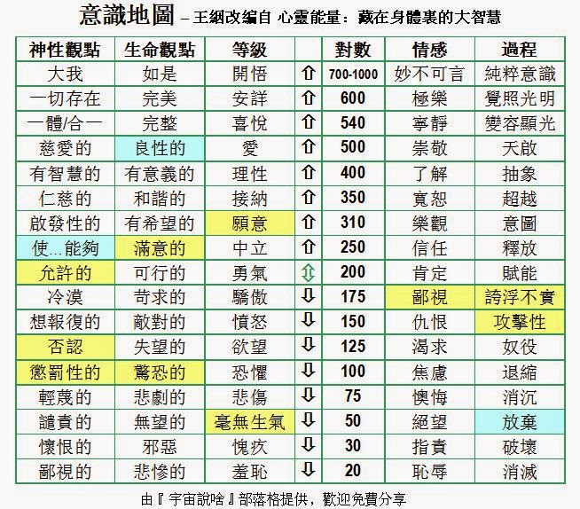 Image result for 情緒的能量頻率