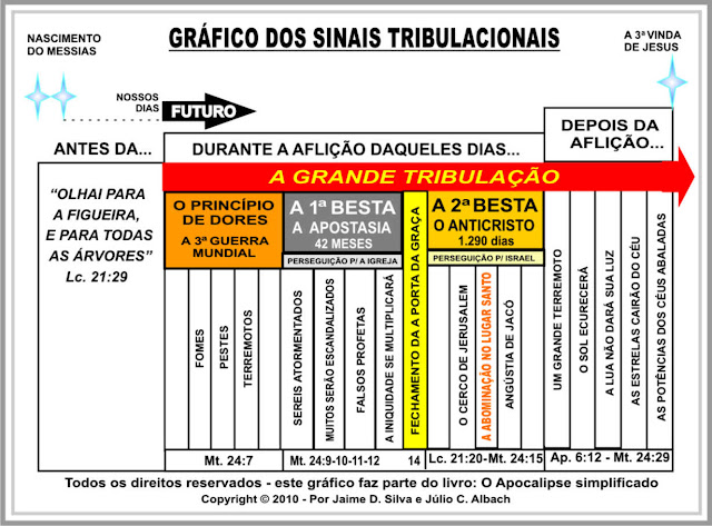 A terceira Guerra Mundial é Bíblica??? GRAFICO+SINAIS