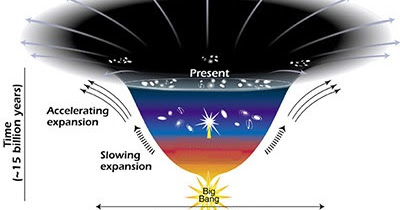 Dark Energy - a law of transcendence ?