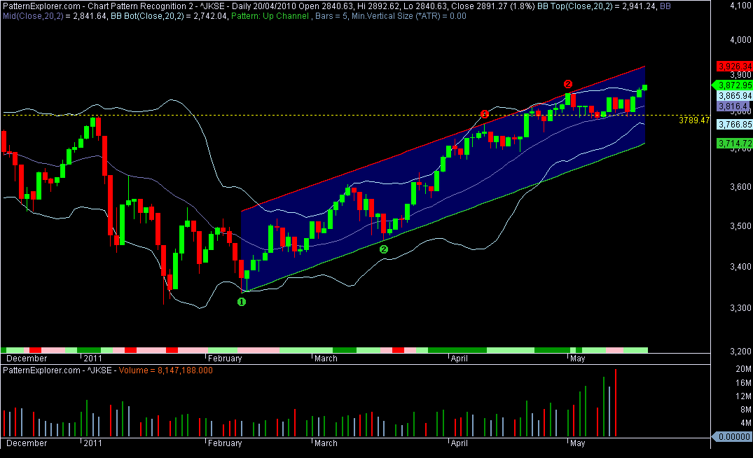 Bollinger bands formula investopedia