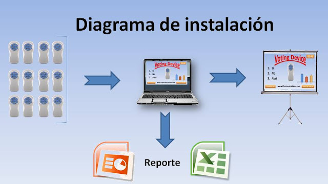 Votacion Electronica