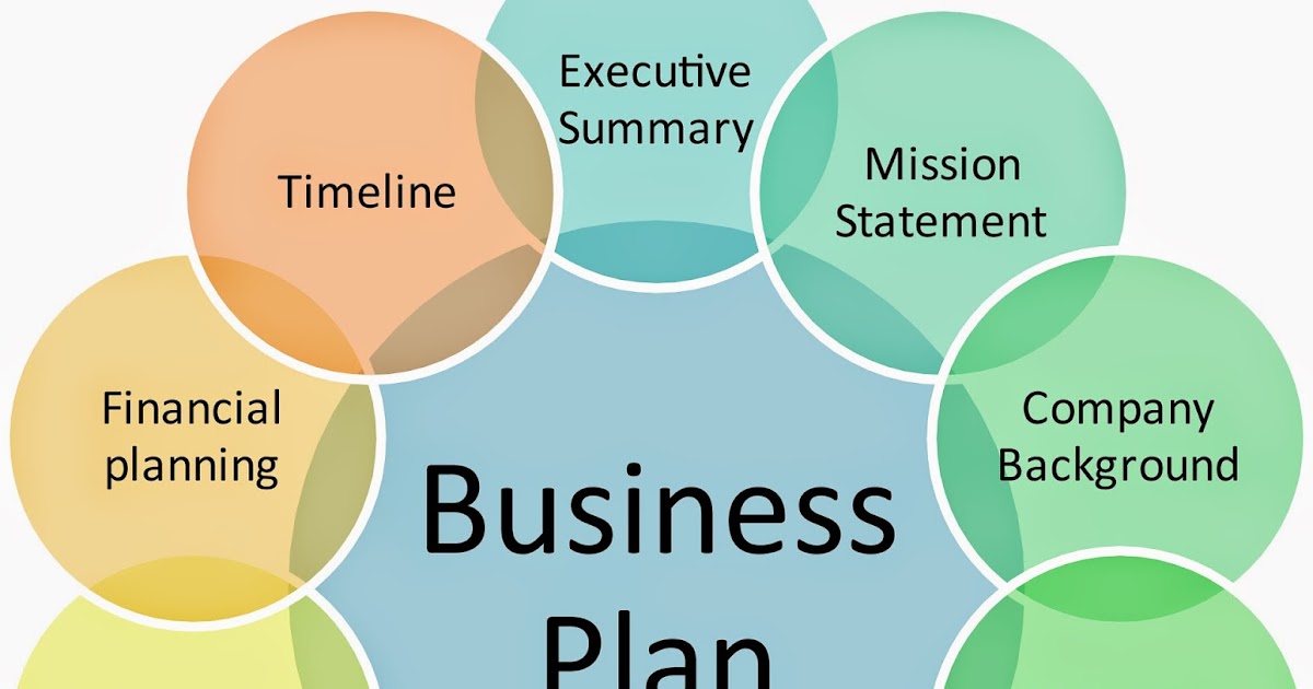 Business plans examples picture