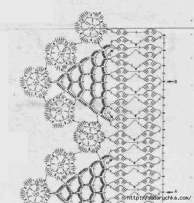 ����������� �������� ������� �������