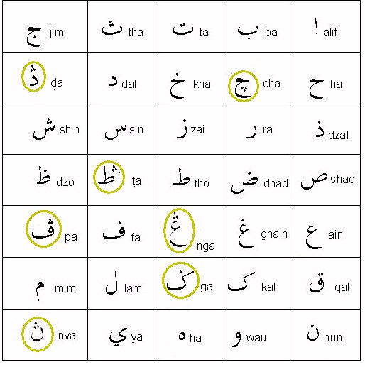 Bahasa Isyarat Malaysia