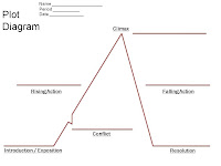 Blank Plot Diagram Blank Plot Diagram