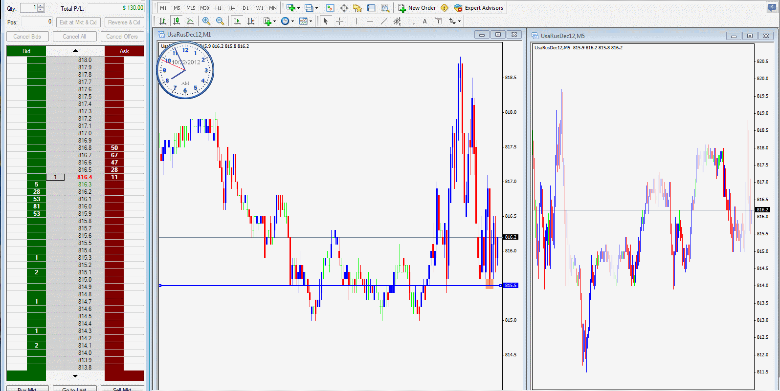 Easy emini trading system