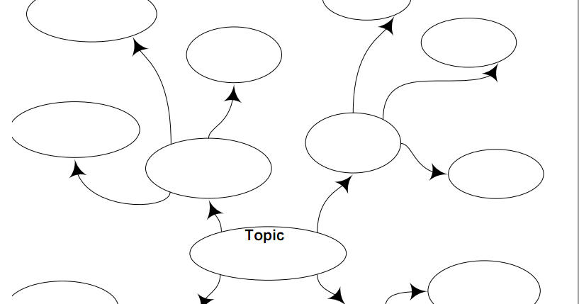 Bubble map graphic organizer example picture