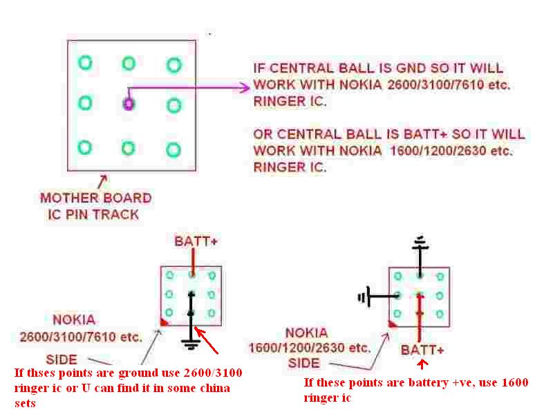Gfive Hardware Solution