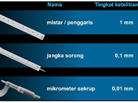 pengukuran panjang pengukuran panjang