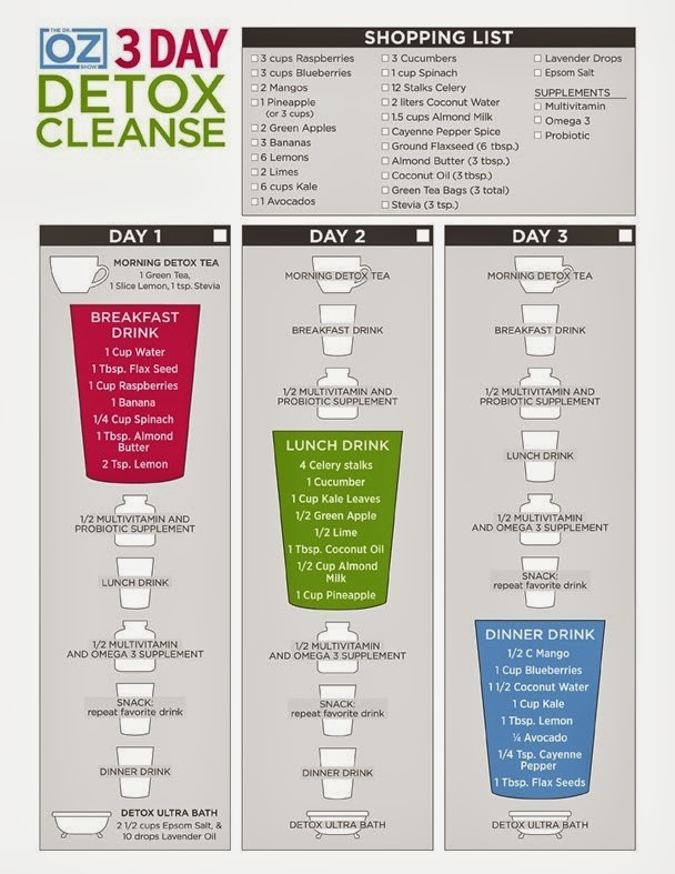 eat. live. splurge. Juice Cleanse