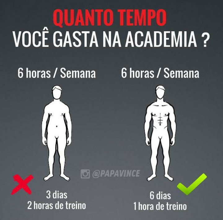 Quanto Tempo Você Hasta na Academia?