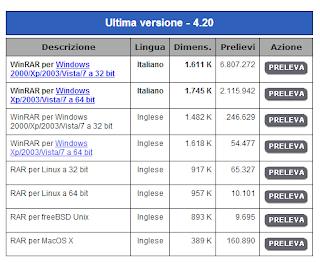 descarca winrar gratis descarca winrar gratis