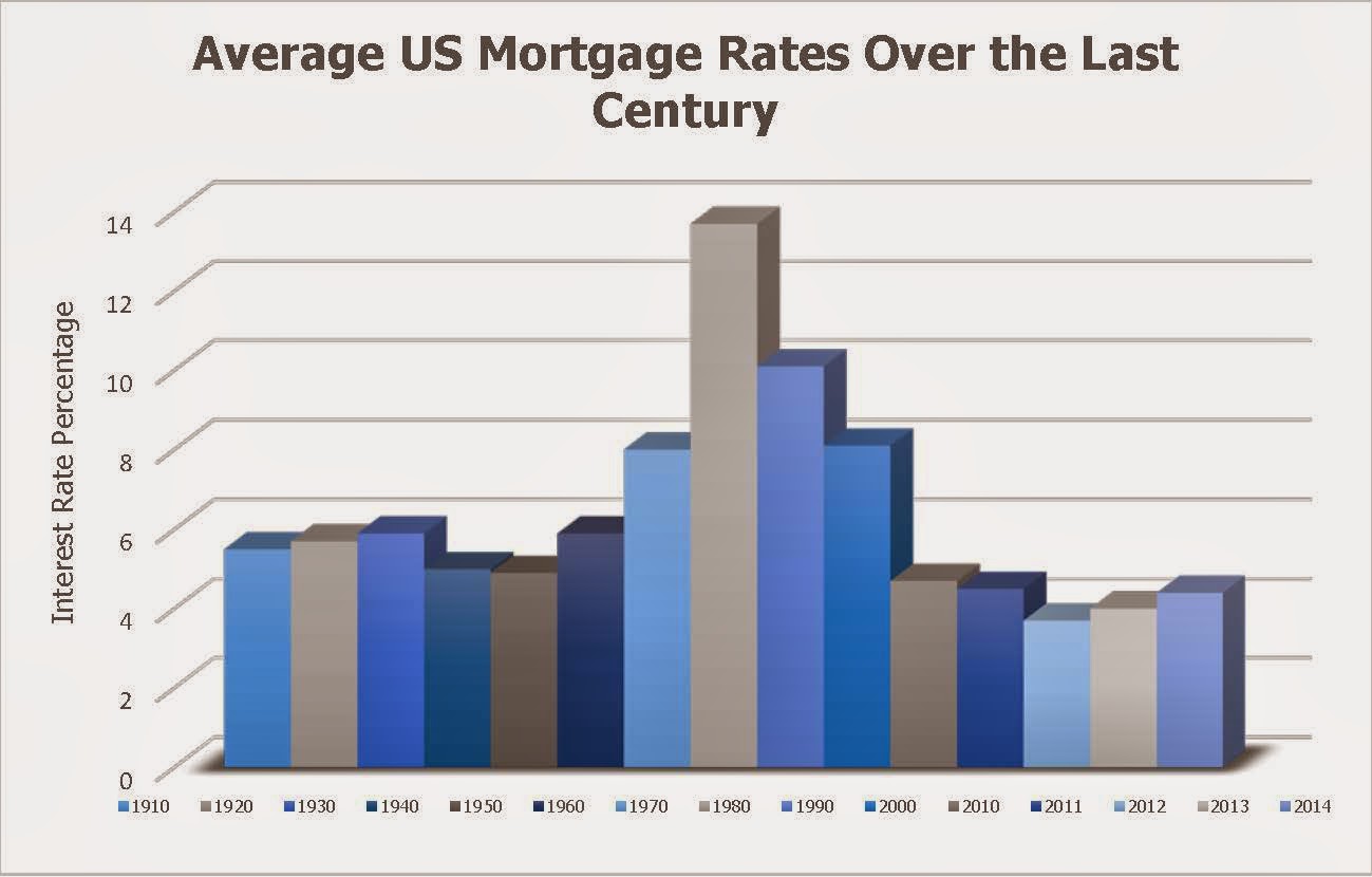 River Valley Real Estate CO. 1 Matters How Mortgage Rates Impact