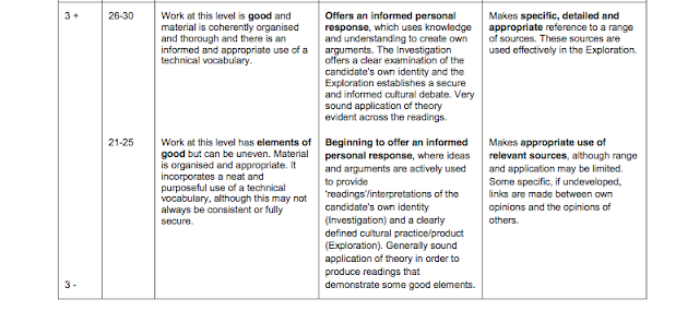 Communications and culture coursework help