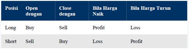 Bid ask forex adalah