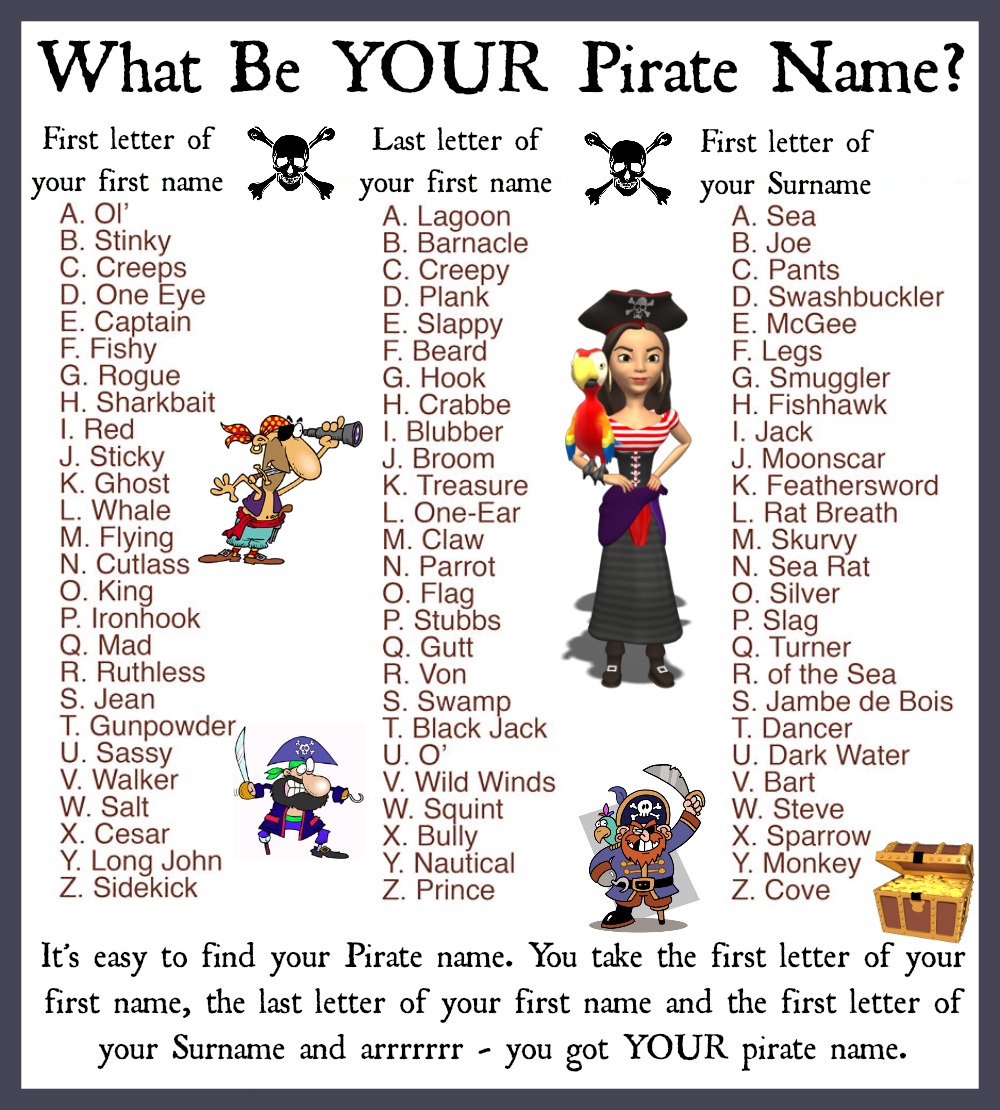 What Be YOUR Pirate Name?