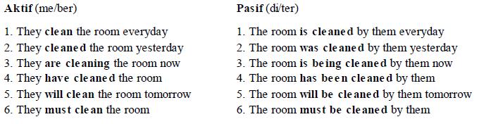 Hadi Tresna Passive Voice Tugas 6