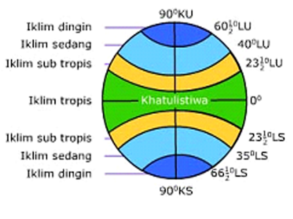 ILMU PENGETAHUAN DAN TEKNOLOGI INFORMASI