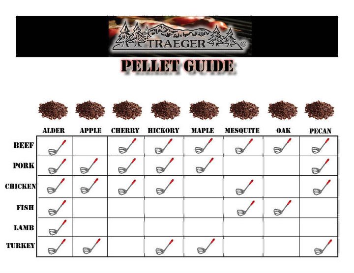 Traeger Wood Pellet Chart