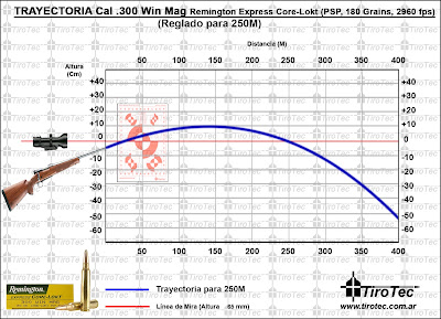 tirotec calibre 300 win mag remington exp c l 180 gr trajectory chart 300 win mag