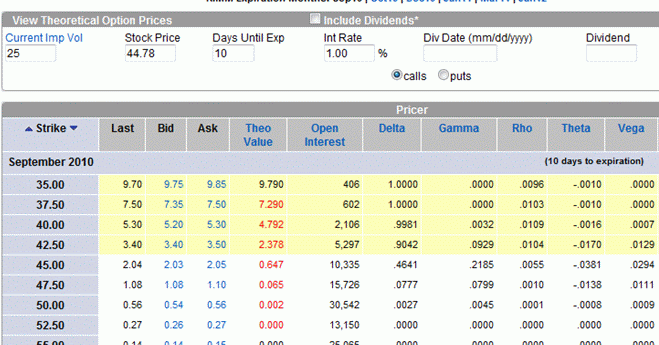 Best option trading books 2012