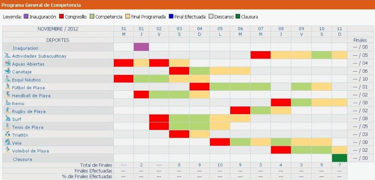 Calendario - Juegos Bolivarianos Playa 2012