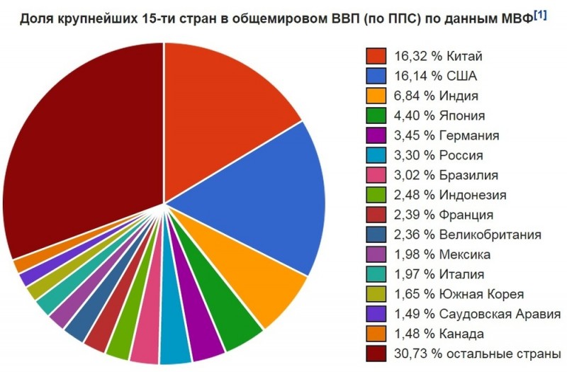 Почему европейская часть россии несмотря на большее количество осадков Почему европейская часть россии несмотря на большее количество осадков