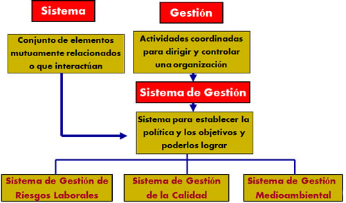 LEY DE CALIDAD Y SEGURIDAD INDUSTRIAL ley de calidad y seguridad industrial: