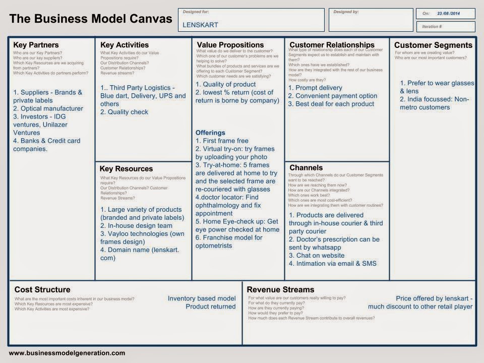 Financial Premises Lenskart An Eye for an eye [Business Model]