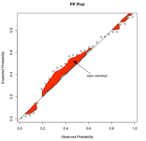 regression analysis essays Math533: applied managerial statistics project part c: regression and correlation analysis using minitab perform the regression and correlation analysis for the data. regression analysis essays Math533: applied managerial statistics project part c: regression and correlation analysis using minitab perform the regression and correlation analysis for the data.