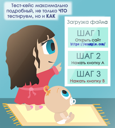 Как написать тест кейс пример