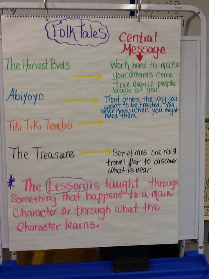 Central Message Anchor Chart