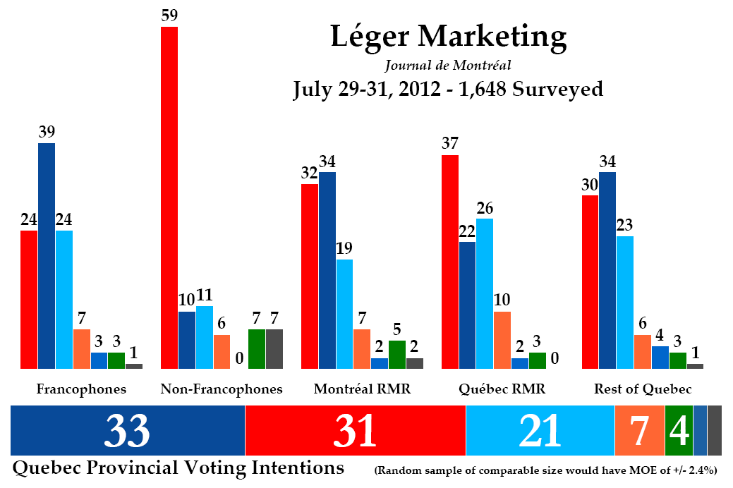 As Quebec campaign begins, PQ moves ahead
