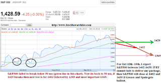 S&P500