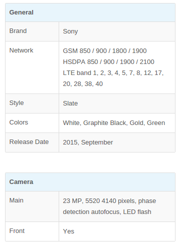 Harga Terbaru Hp Sony Xperia Z5 Harga Terbaru Hp Sony Xperia Z5