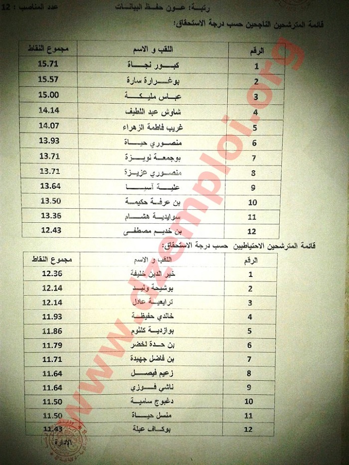 التربية -  نتائج مسابقة عون إداري و عون حفظ البيانات مديرية التربية لولاية تبسة 2014  %25D8%25B9%25D9%2588%25D9%2586+%25D8%25AD%25D9%2581%25D8%25B8+%25D8%25A7%25D9%2584%25D8%25A8%25D9%258A%25D8%25A7%25D9%2586%25D8%25A7%25D8%25AA