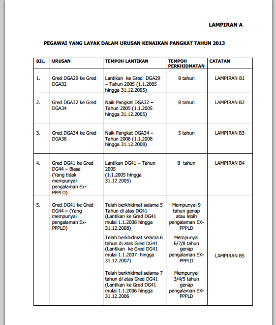 Sum ber : http://cikgushamsudin.blogspot.com