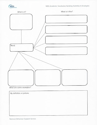 Graphic Organizers - estudy guide WH