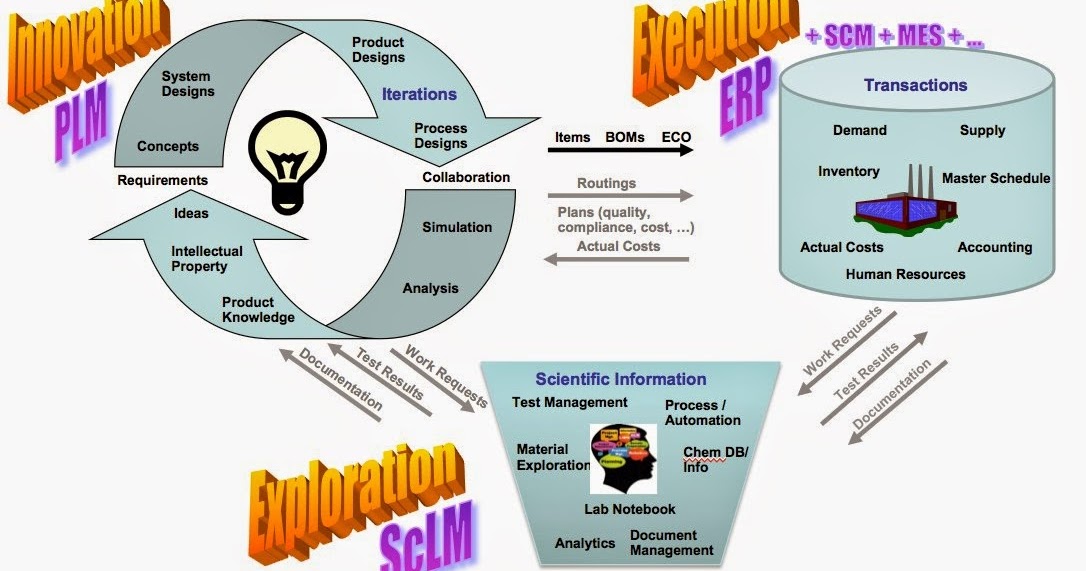 PLM for World ERP Systems and PLM Part Numbering