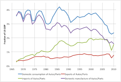 Autos in the US Economy thumbnail