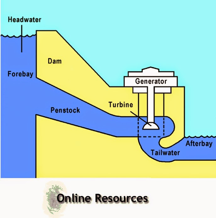 Small Hydropower Plants – Useful Resources (Files & Links) ~ My