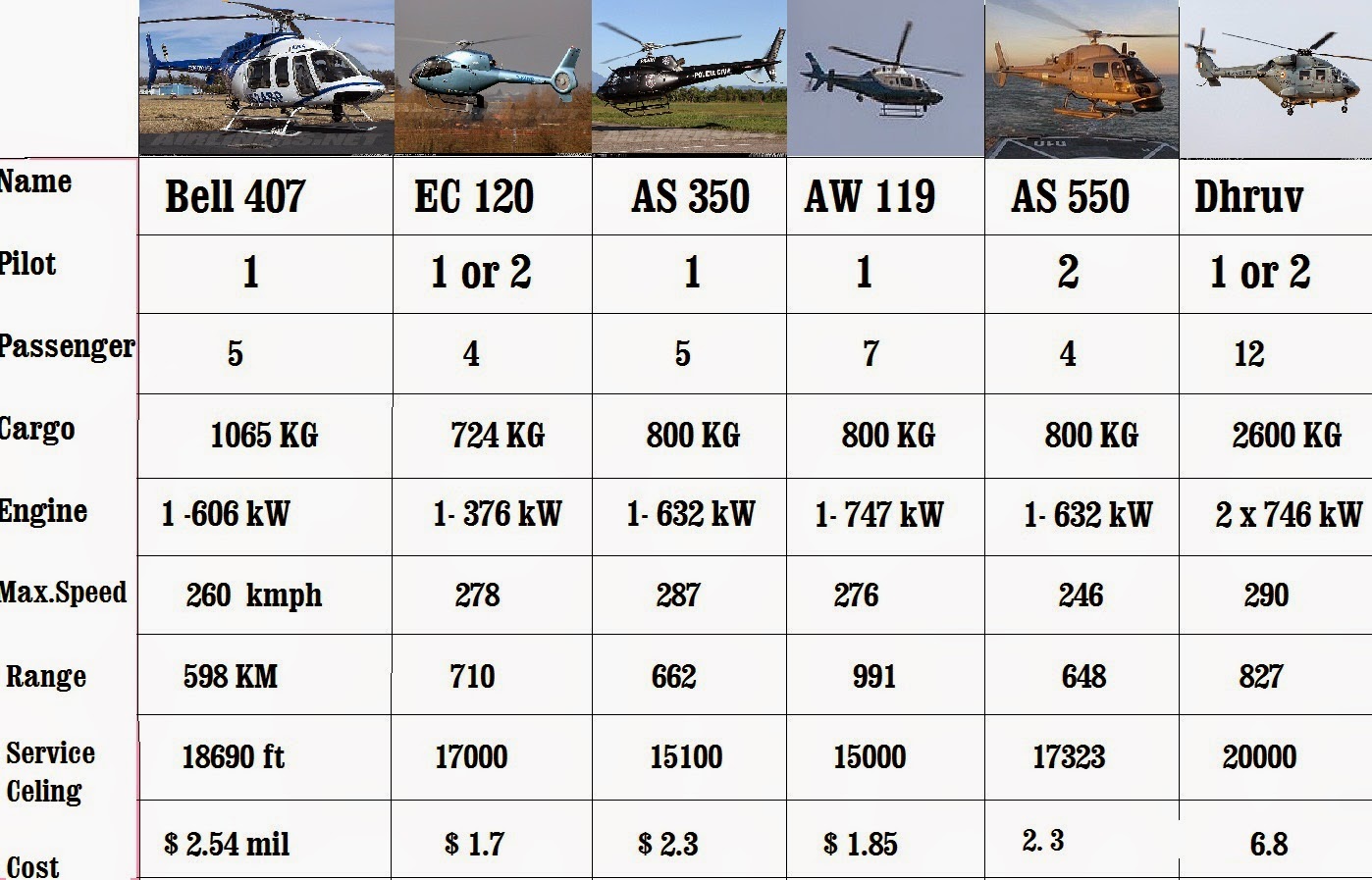 IAF Shortlists Five Aircraft Manufacturers for Avro Replacement