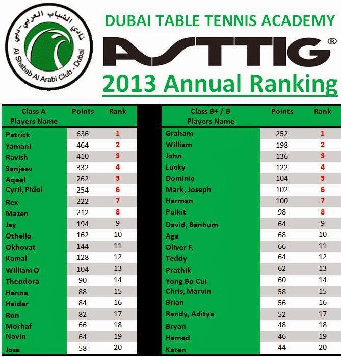Table Tennis in Dubai, Sharjah, Abu Dhabi and the entire UAE 2013