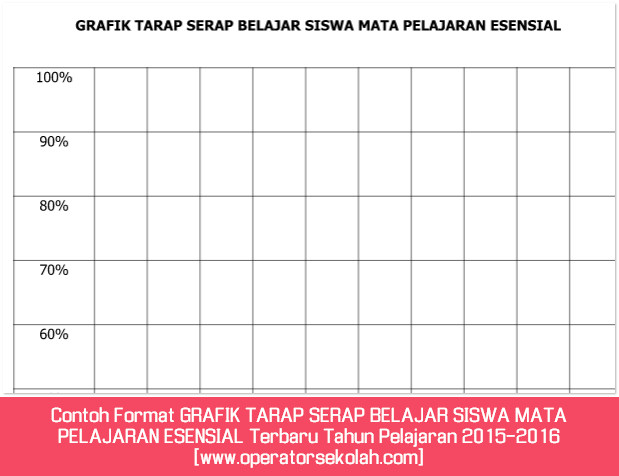 Contoh Format GRAFIK TARAP SERAP BELAJAR SISWA MATA