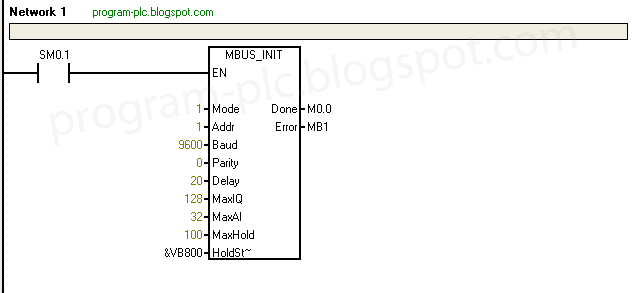 Serial Modbus Mach3 Cnc