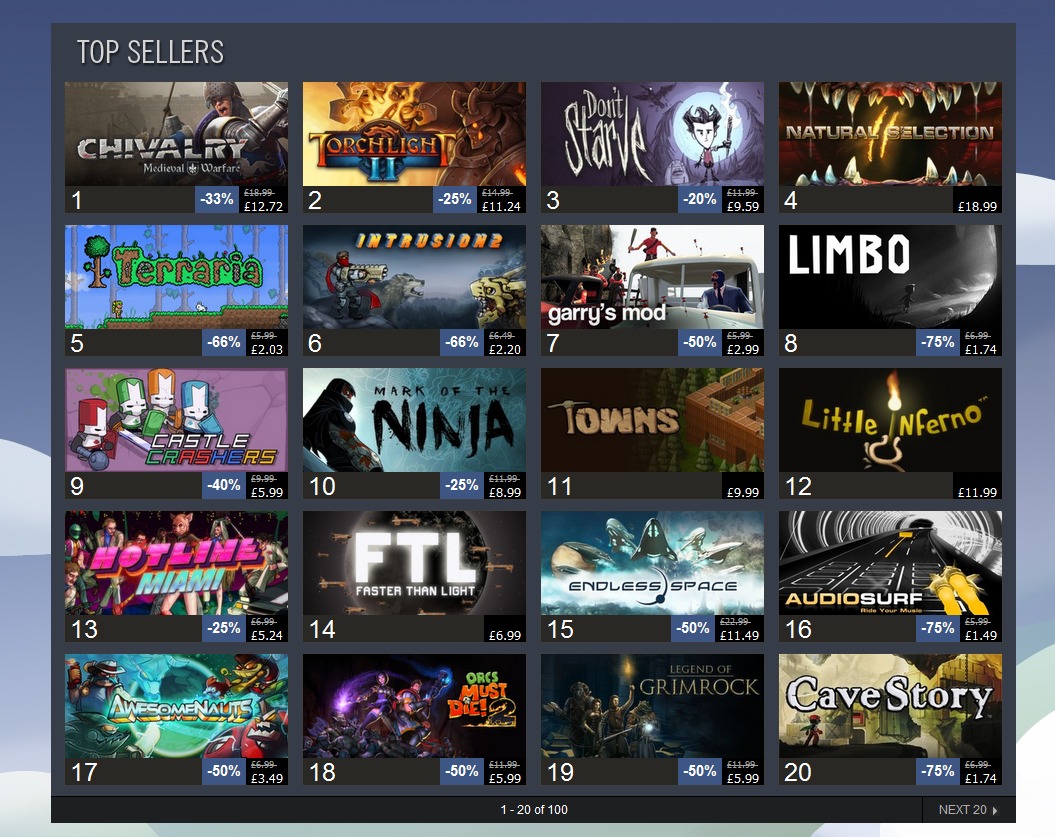 What Are The Best Indie Games On Steam